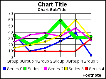 line graph 