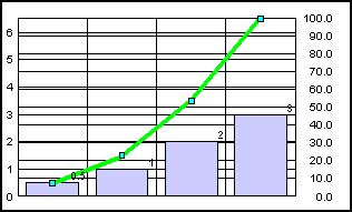 Pareto graph