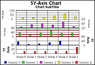 5Y-Axis bar graph 