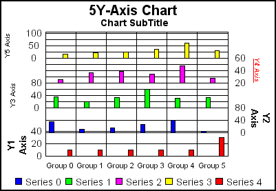 5Y-Axis bar graph 