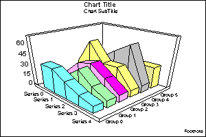 3D connected group area graph