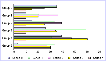 hoizontal bar graph