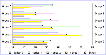 horizontal bar graph