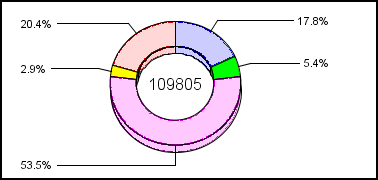 pie ring graph
