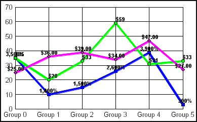 line graph 