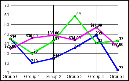 line graph 