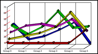 3D line graph 