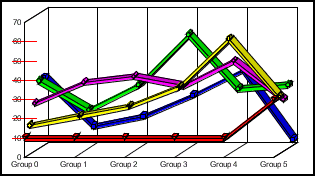 3D line graph 