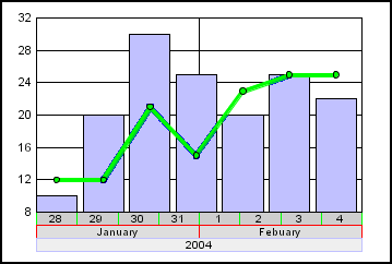 bar graph 