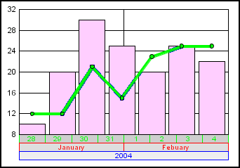 bar graph 