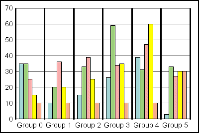 bar graph 