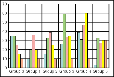 bar graph 