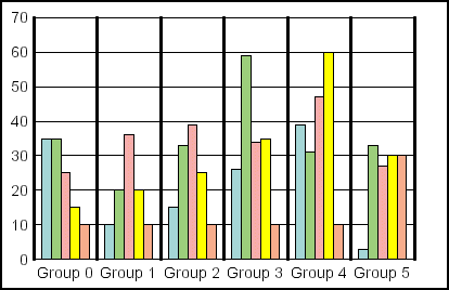 bar graph 