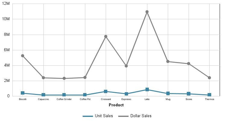 double line graph 
