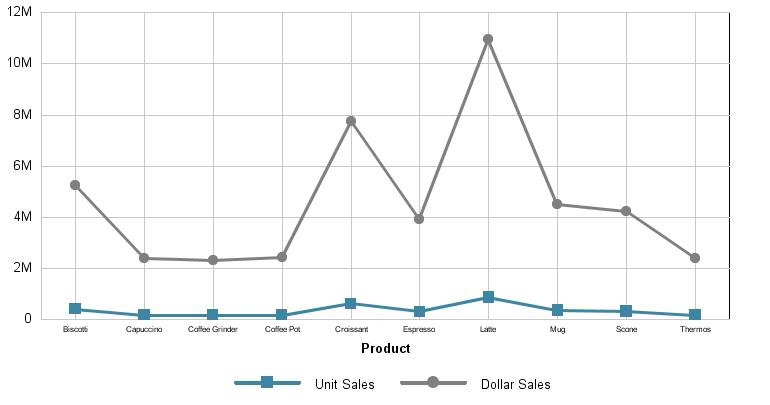 double line graph 