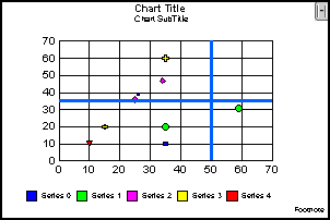 bubble graph 
