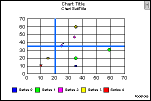 bubble graph 