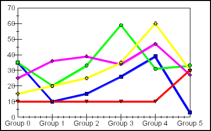 line graph