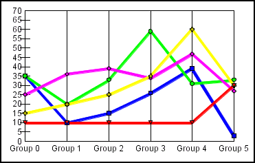 line graph 