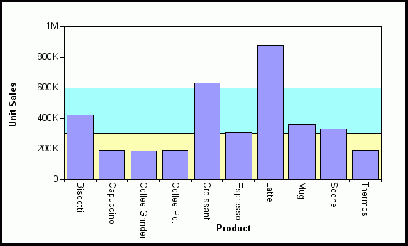 bar graph