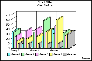 3D bar graph 