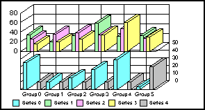 bi-polar 3D bar graph 