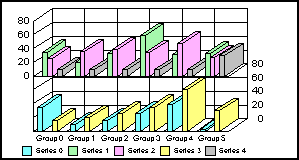 bi-polar 3D bar graph 