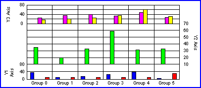 3Y-Axis bar graph 