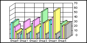 3D bar graph 