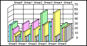 3D bar graph 