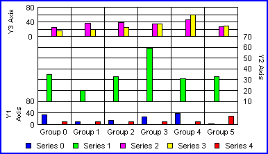 3Y-Axis bar graph 