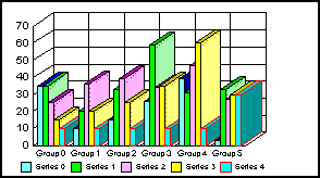 3D bar graph 