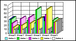 3D bar graph