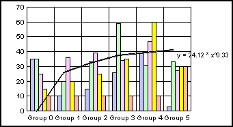 bar graph 