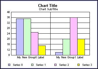 bar graph 