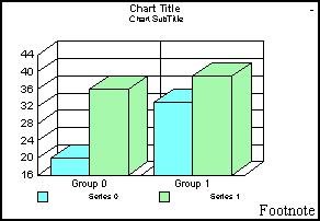 3D bar graph 