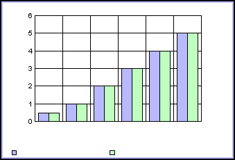 bar graph 