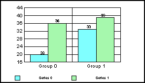 bar graph 