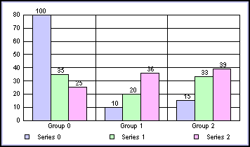 bar graph 