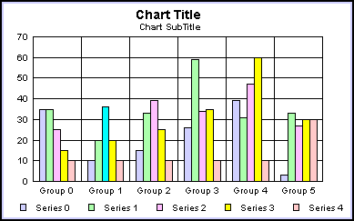 bar graph 