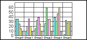 bar graph 