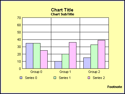 bar graph 