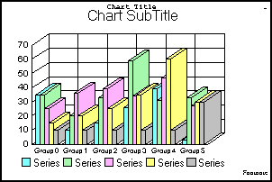 3D bar graph