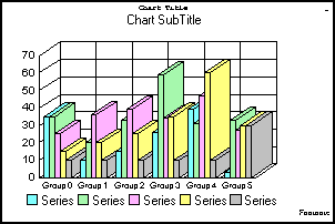 3D bar graph