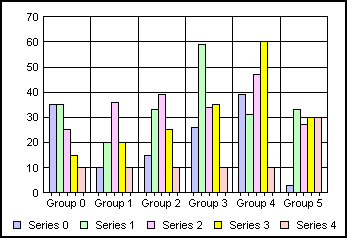 bar graph 