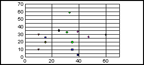 scatter graph 