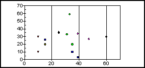 scatter graph 