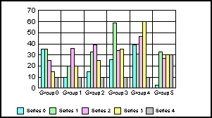 bar graph 