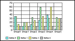 bar graph 
