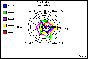 radar graph